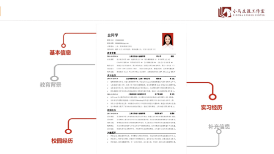 个人简历与策划活动，个人成长与能力的双重展现