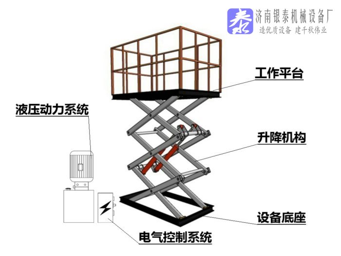 简易升降液压车的原理与应用