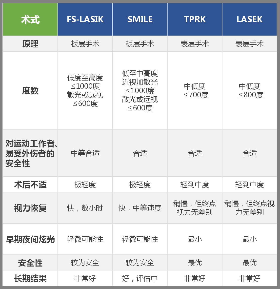 屈光手术后戴眼罩的重要性及选择指南