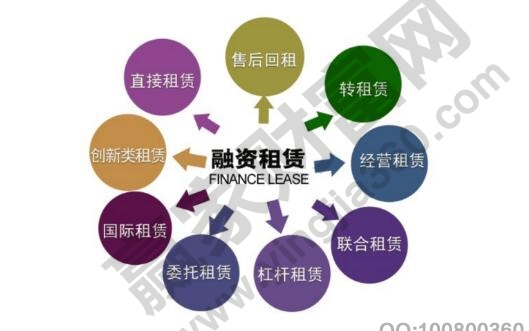 融资租赁五种形式及其应用