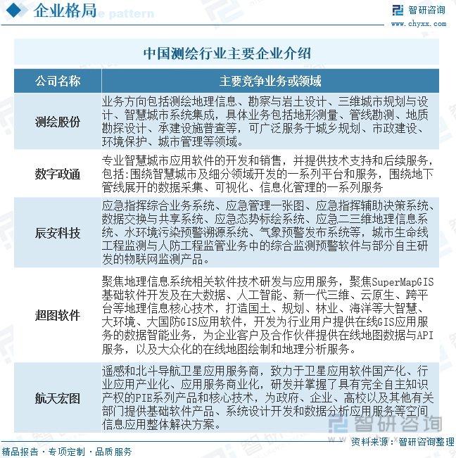 测绘公司在监测领域的应用与发展
