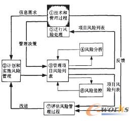 企业组织形式风险分析