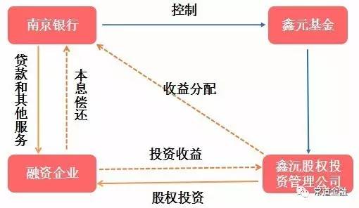 探究投融资活动中的信用形式