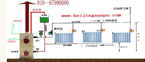 采暖锅炉耗煤量，影响因素与优化策略