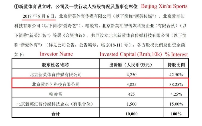 融资出让股份形式，企业成长的必经之路