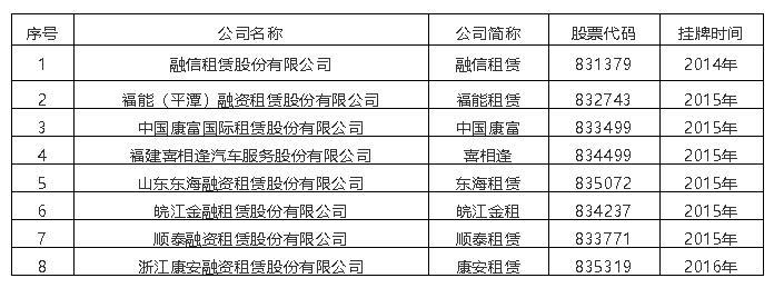 资本租赁的形式，探究与实践