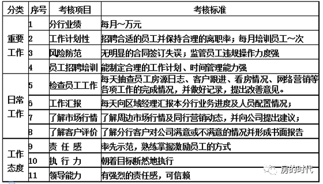 模型分析表，引领决策的关键工具