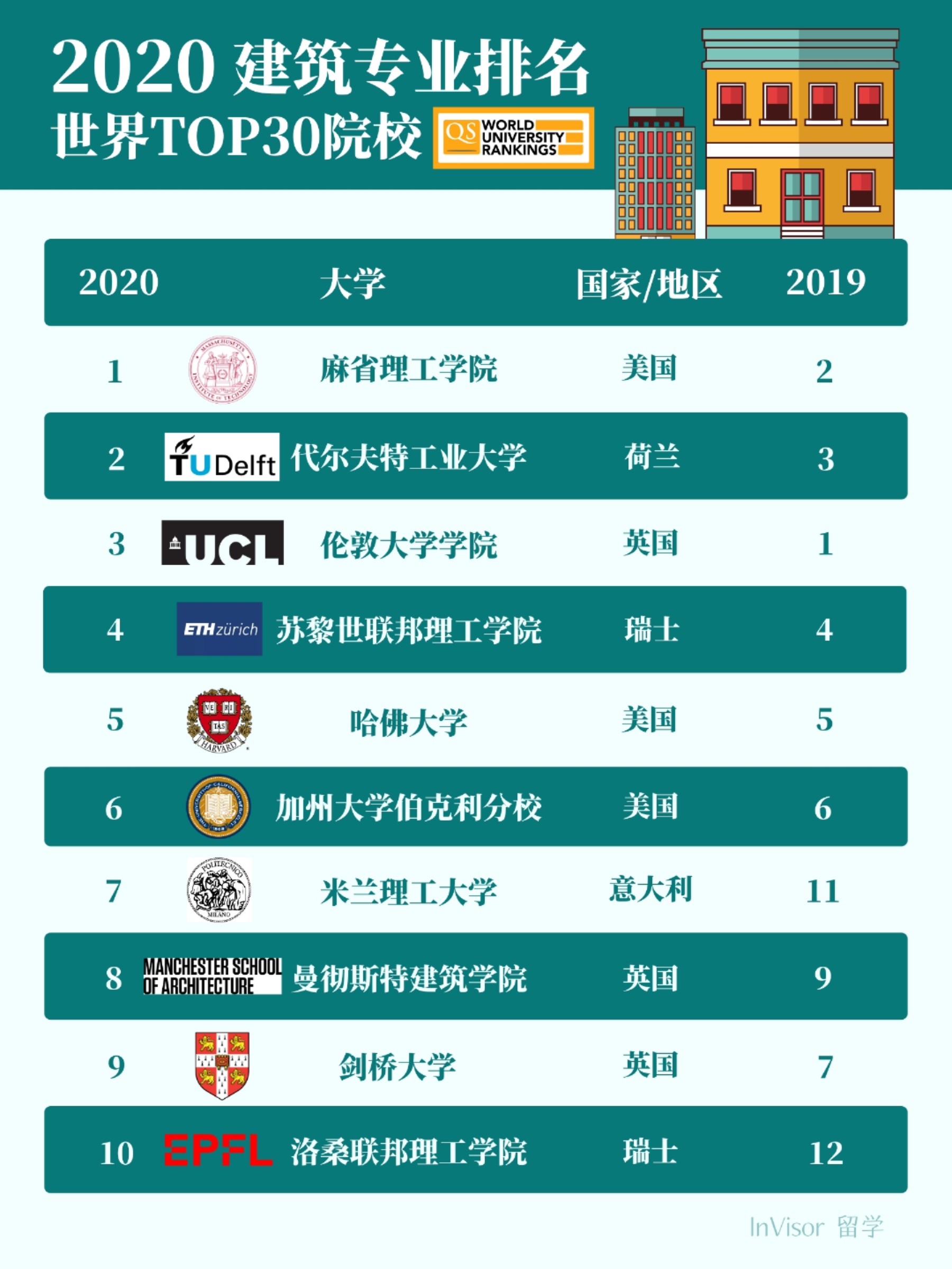 建筑学专业排名及其影响力探讨