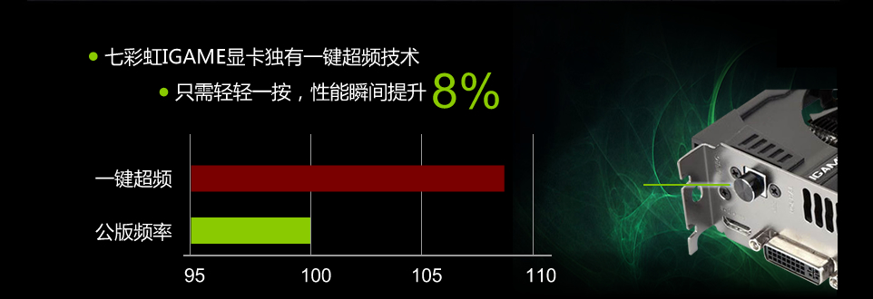 七彩虹显卡软件，性能优化与用户体验的完美结合