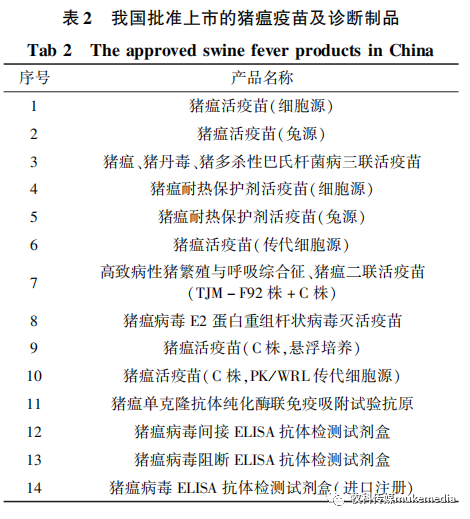 猪瘟疫苗的种类和使用