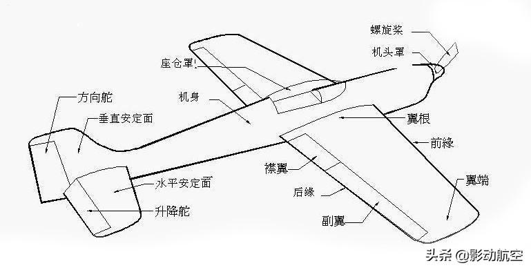 探索固定翼机航模的悬停与旋转技术