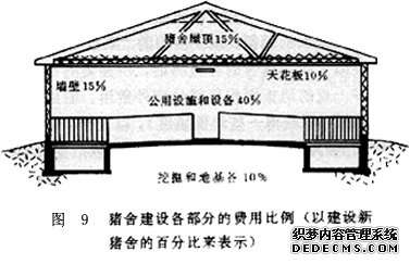 猪舍种类及其在养猪业中的应用