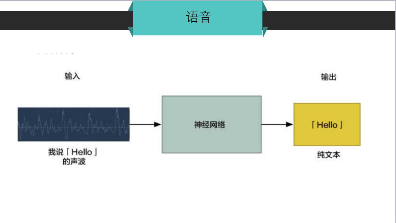 调查报告 第74页