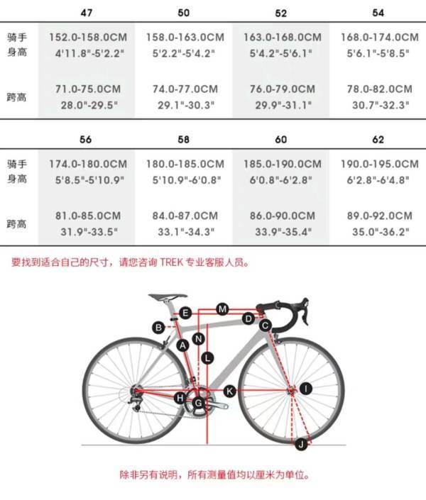 自行车车架等级，探究其分类与特性