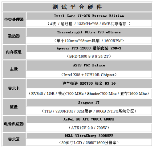 显卡温度检测，保障电脑性能与安全的必要手段