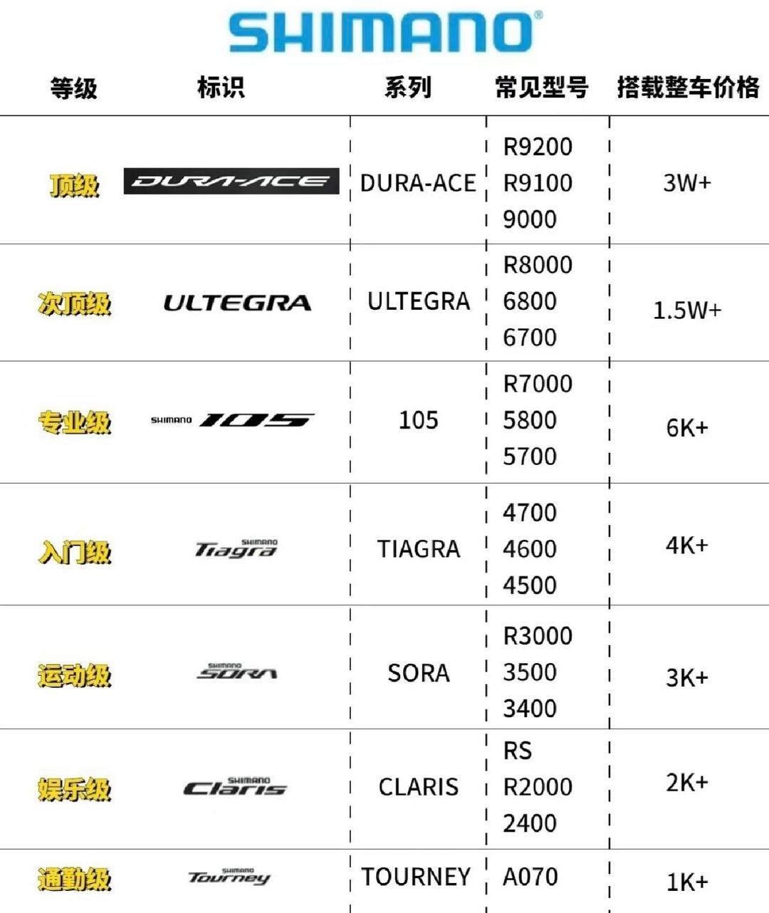 禧玛诺30速套件等级，性能与品质的卓越典范