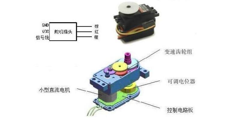 固定翼舵机调试详解