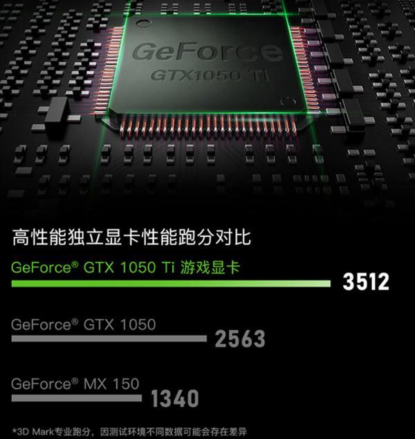 探究MX150显卡的性能，相当于哪种级别的显卡？
