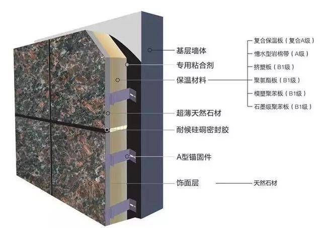 调查报告 第72页