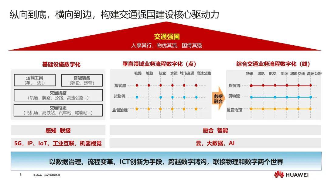 讯通模型，构建智能互联的新时代桥梁