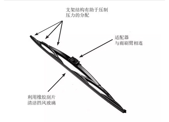 雨刮片品牌，品质与性能的代名词