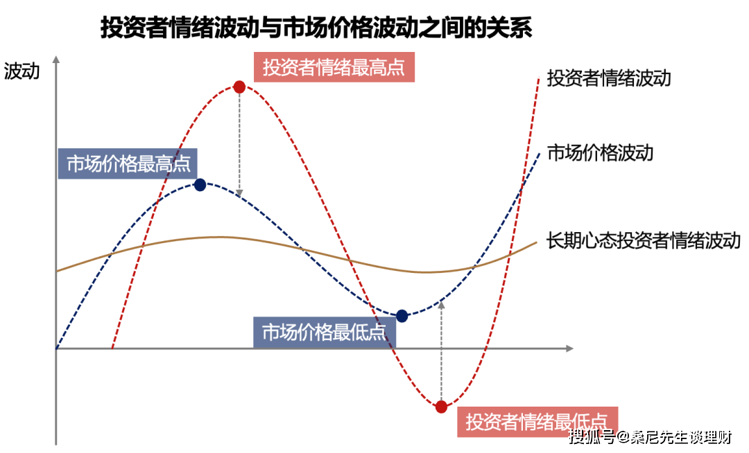 投资失败模型，深度解析与应对策略