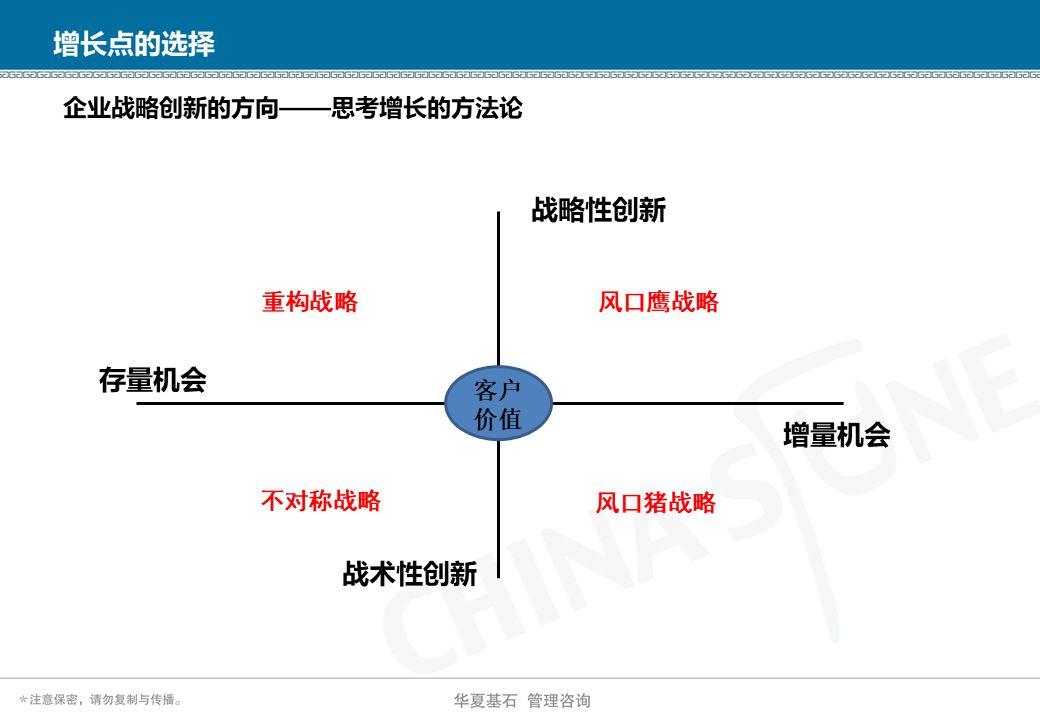 三阶段增长模型，解析与探讨