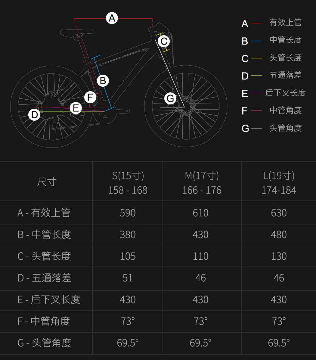 山地车所有等级详解