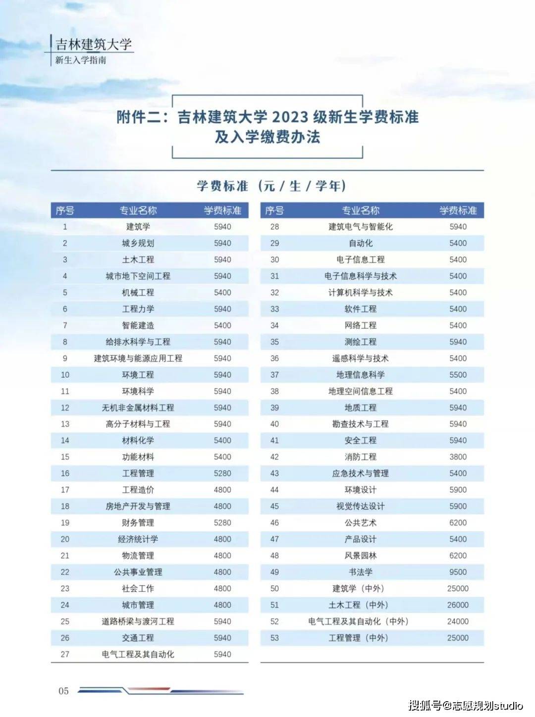 建筑学学费，探索与理解