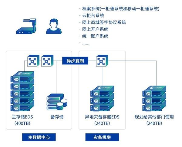赢家平台模型，构建成功的商业生态系统