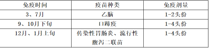 猪接种疫苗种类大全