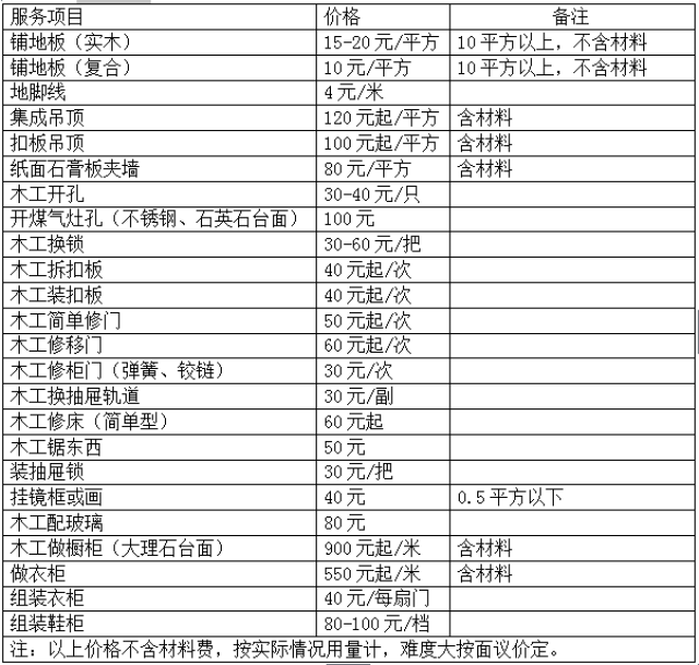 郑州月子护理中心价格表及其服务内容详解