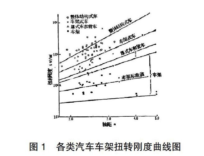 快客车架等级，探究其重要性及等级划分标准