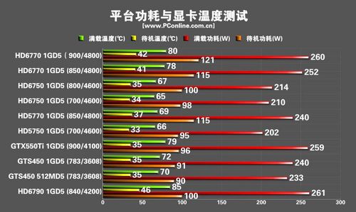 显卡性能测试指南，如何全面检测显卡性能