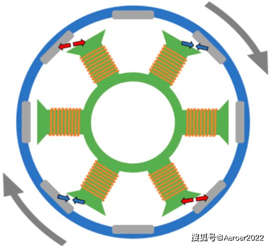 固定翼无人机无刷电机应用解析
