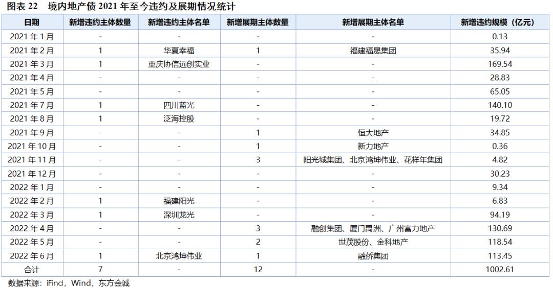 债券估值模型，理解与应用