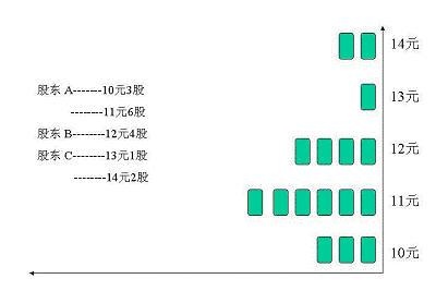 关于坐飞机的投诉流程与针对机长的投诉途径解析