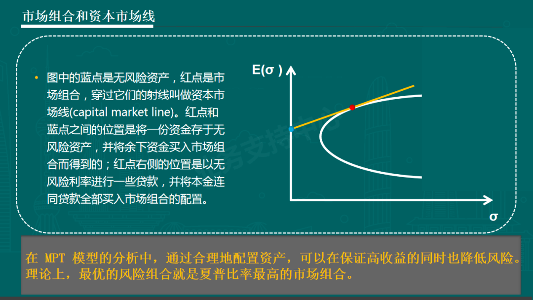 什么是资产配置模型