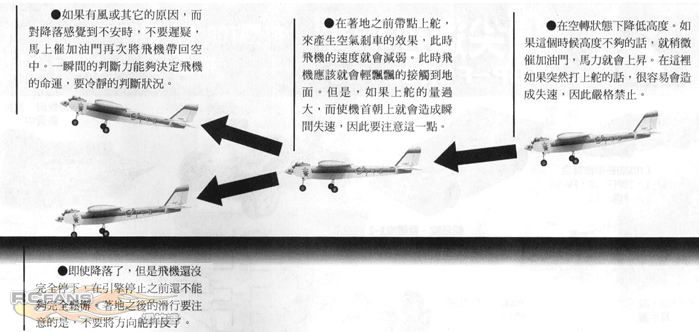 固定翼飞机下落技巧详解