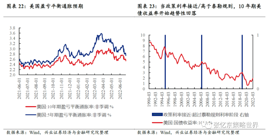 泰勒规则模型，探索宏观经济政策的新视角