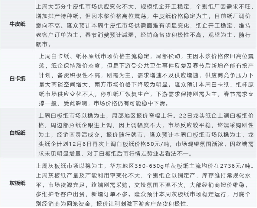 纸张报价公司，解析其角色、功能与重要性