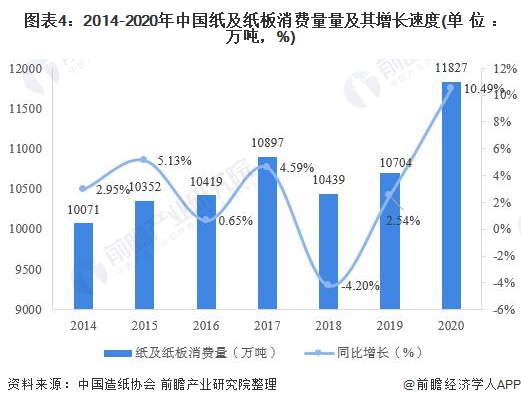 世界纸张市场行情分析