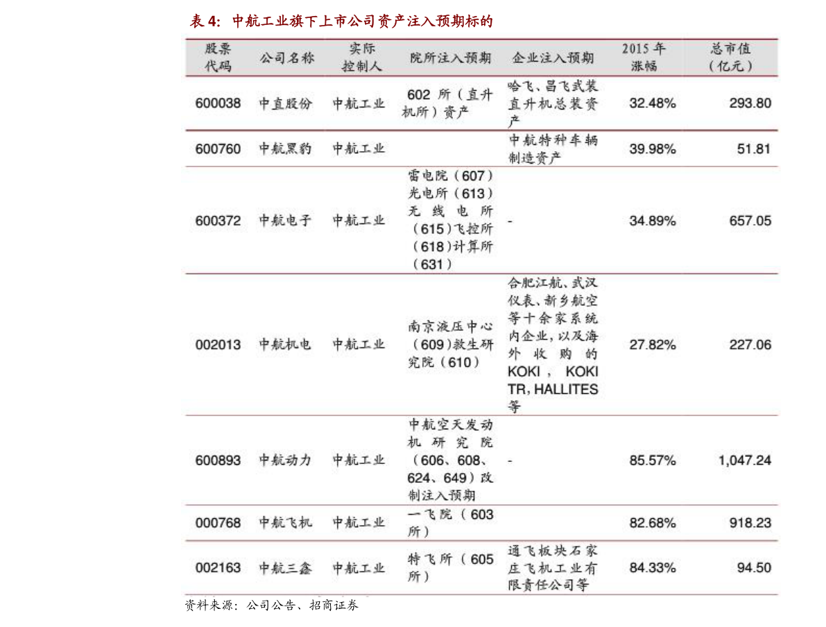 股票估价模型基本公式及其应用