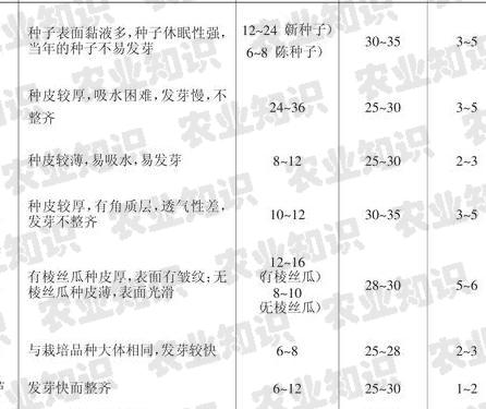 育苗种类及其重要性