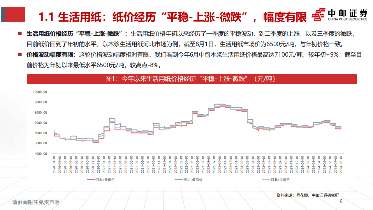 新闻纸张一吨的利润分析，成本与收益之间的微妙平衡