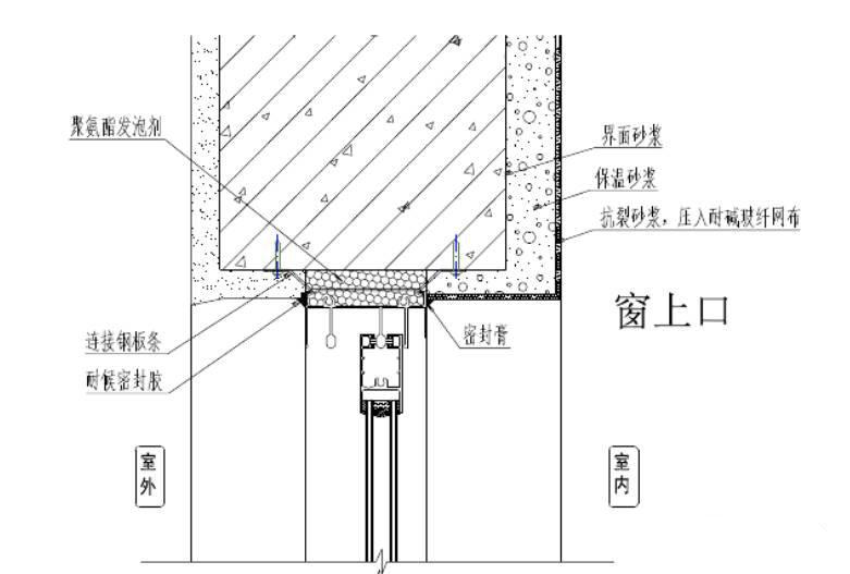 外墙保温装饰一体化，现代建筑的绿色革命