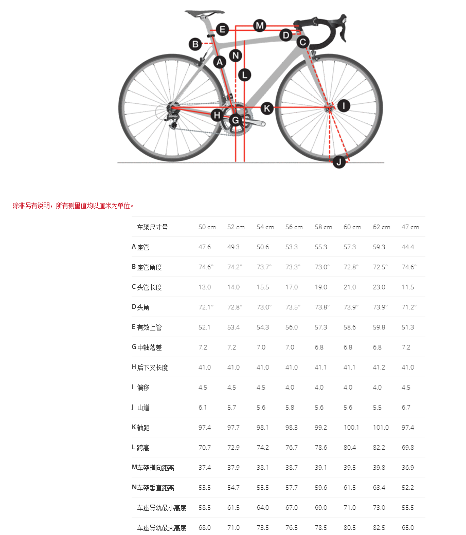 快客公路车等级，探索现代骑行的新境界