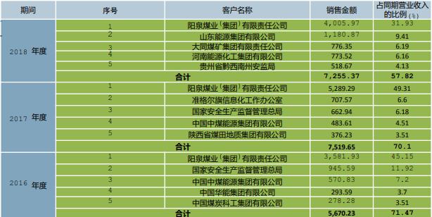 新闻报道 第65页