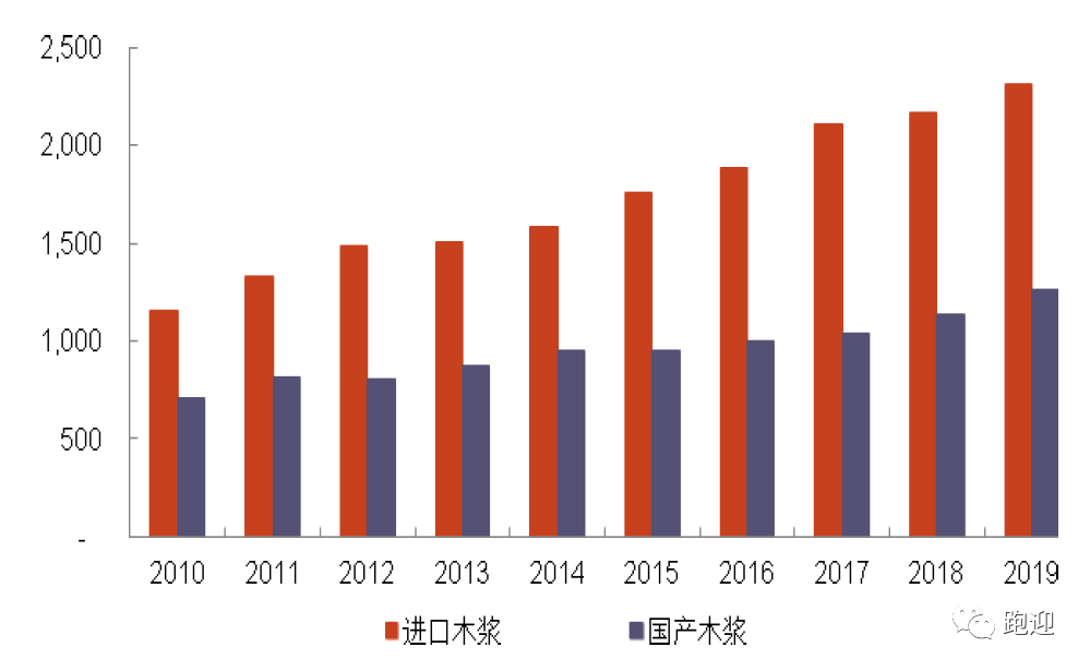 解析纸张涨价背后的原因与影响——以2016年为观察点