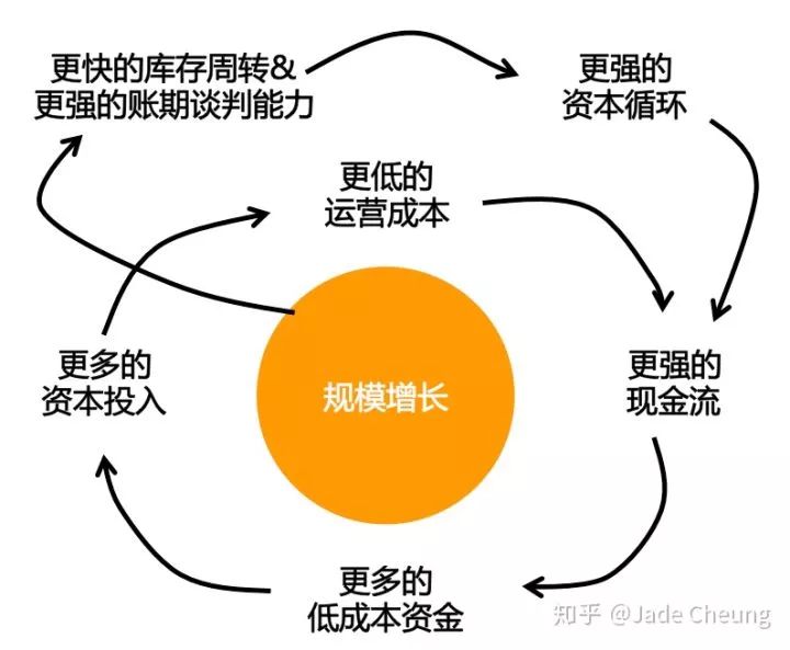 分红增长模型，企业盈利与股东回报的良性循环